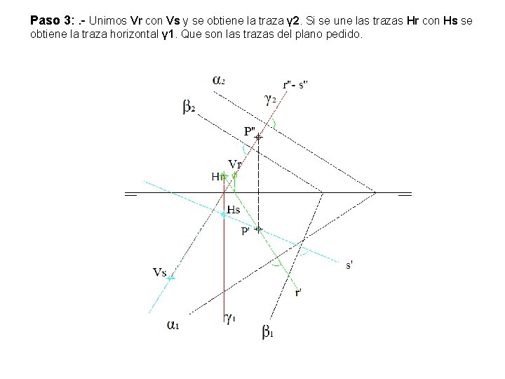 Paso 3: . - Unimos Vr con Vs y se obtiene la traza γ Paso 3: . - Unimos Vr con Vs y se obtiene la traza γ