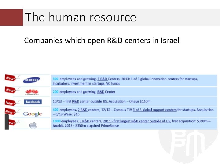 The human resource Companies which open R&D centers in Israel The human resource Companies which open R&D centers in Israel