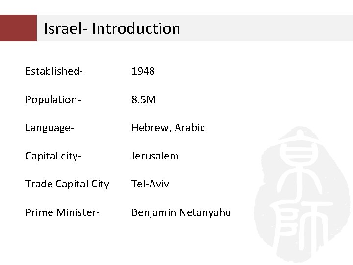 Israel- Introduction Established- 1948 Population- 8. 5 M Language- Hebrew, Arabic Capital city- Jerusalem Israel- Introduction Established- 1948 Population- 8. 5 M Language- Hebrew, Arabic Capital city- Jerusalem