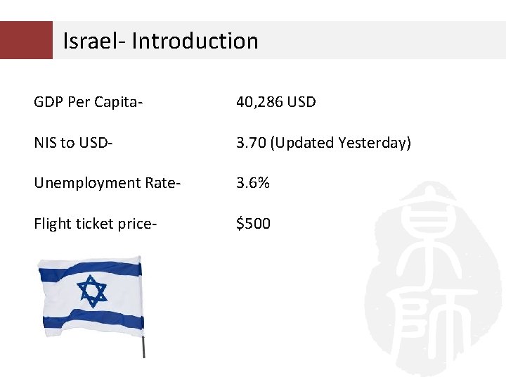 Israel- Introduction GDP Per Capita- 40, 286 USD NIS to USD- 3. 70 (Updated Israel- Introduction GDP Per Capita- 40, 286 USD NIS to USD- 3. 70 (Updated