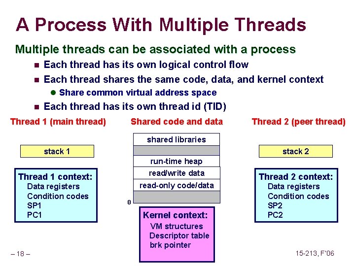 A Process With Multiple Threads Multiple threads can be associated with a process n