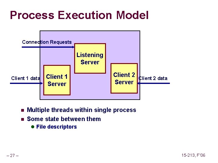 Process Execution Model Connection Requests Listening Server Client 1 data n n Client 1