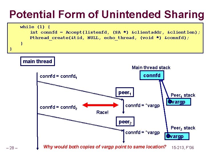 Potential Form of Unintended Sharing while (1) { int connfd = Accept(listenfd, (SA *)