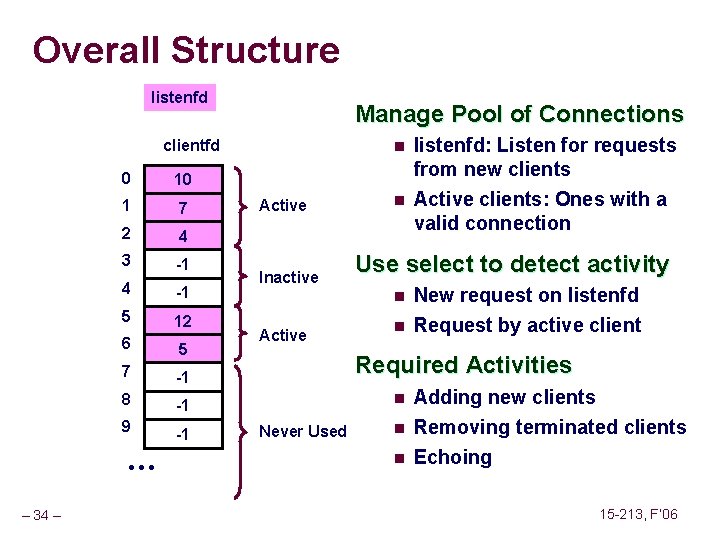 Overall Structure listenfd Manage Pool of Connections clientfd 0 10 1 7 2 4