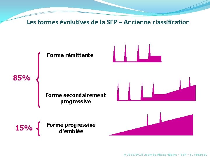 Les formes évolutives de la SEP – Ancienne classification Forme rémittente 85% Forme secondairement