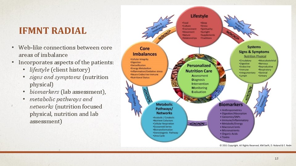 IFMNT RADIAL • Web-like connections between core areas of imbalance • Incorporates aspects of