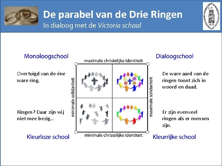 De parabel van de Drie Ringen In dialoog met de Victoria schaal Overtuigd van