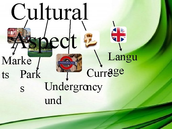 Cultural Aspect Langu Marke age Curre ts Park Undergroncy s und 