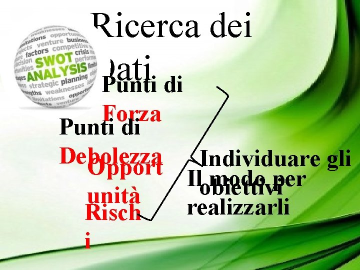 Ricerca dei Dati Punti di Forza Punti di Debolezza Opport unità Risch i Individuare