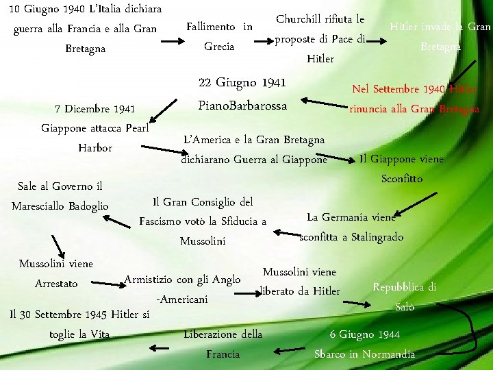 10 Giugno 1940 L’Italia dichiara guerra alla Francia e alla Gran Bretagna 7 Dicembre