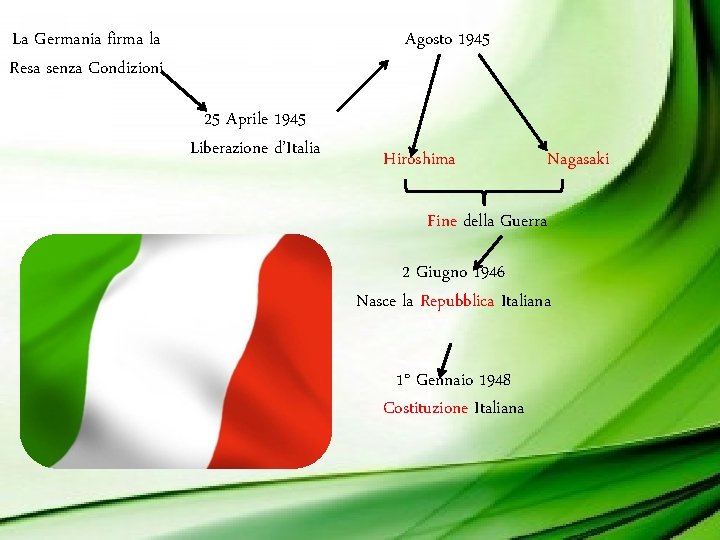 Agosto 1945 La Germania firma la Resa senza Condizioni 25 Aprile 1945 Liberazione d’Italia