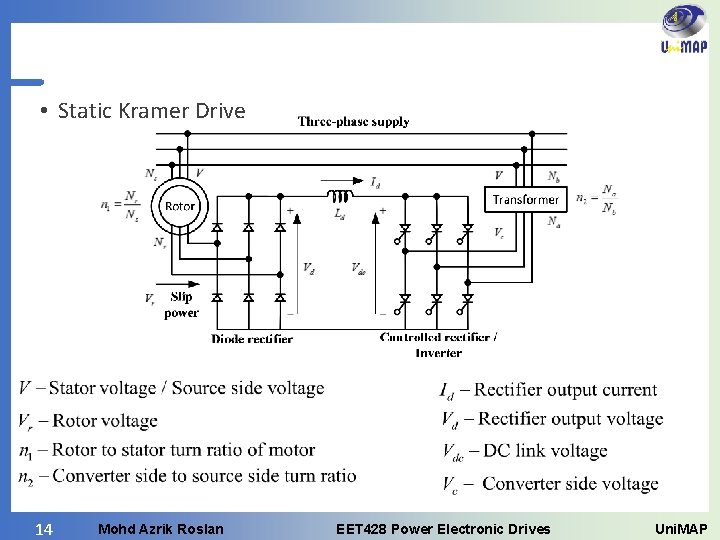  • Static Kramer Drive 14 Mohd Azrik Roslan EET 428 Power Electronic Drives