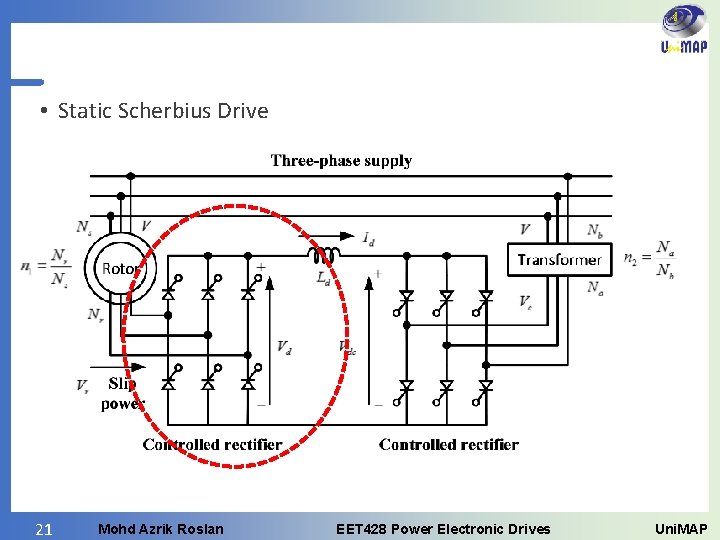  • Static Scherbius Drive 21 Mohd Azrik Roslan EET 428 Power Electronic Drives