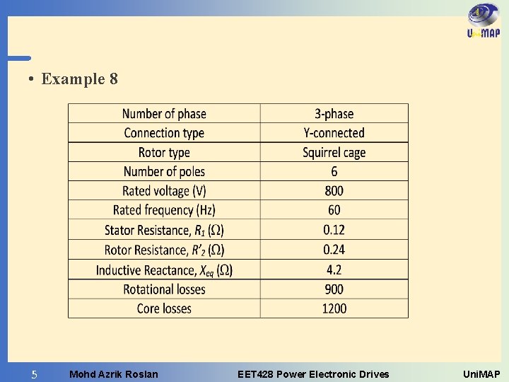  • Example 8 5 Mohd Azrik Roslan EET 428 Power Electronic Drives Uni.