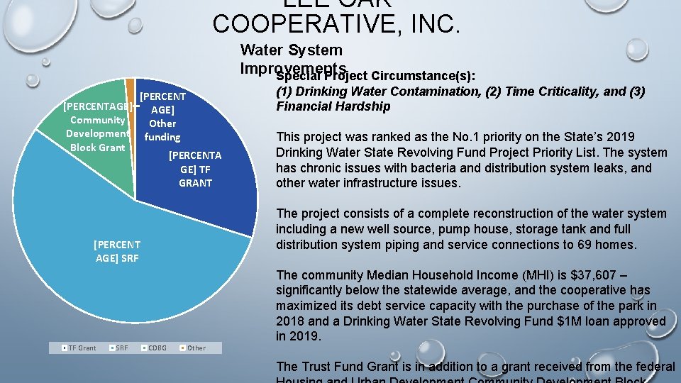 LEE OAK COOPERATIVE, INC. Water System Improvements Special Project Circumstance(s): [PERCENTAGE] Community Other Development