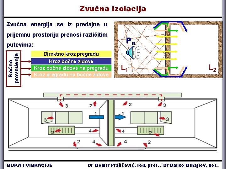 Zvučna izolacija Zvučna energija se iz predajne u prijemnu prostoriju prenosi različitim Bočno provođenje