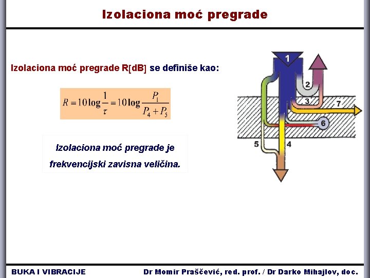 Izolaciona moć pregrade R d. B se definiše kao: Izolaciona moć pregrade je frekvencijski Izolaciona moć pregrade R d. B se definiše kao: Izolaciona moć pregrade je frekvencijski