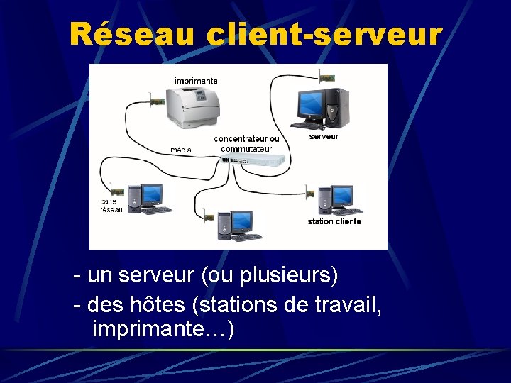 Réseau client-serveur - un serveur (ou plusieurs) - des hôtes (stations de travail, imprimante…)