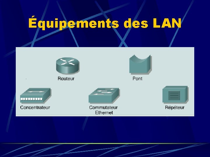 Équipements des LAN 