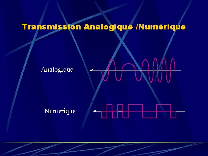 Transmission Analogique /Numérique Analogique Numérique 