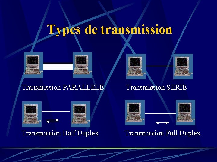 Types de transmission Transmission PARALLELE Transmission SERIE Transmission Half Duplex Transmission Full Duplex 