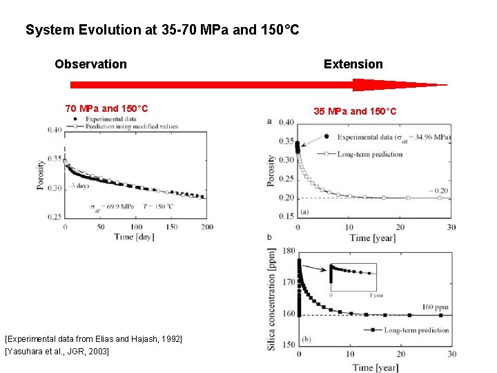 System Evolution at 35 -70 MPa and 150°C Observation 70 MPa and 150°C [Experimental