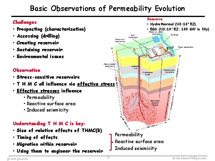  Basic Observations of Permeability Evolution Resource • Hydrothermal (US: 104 EJ) • EGS