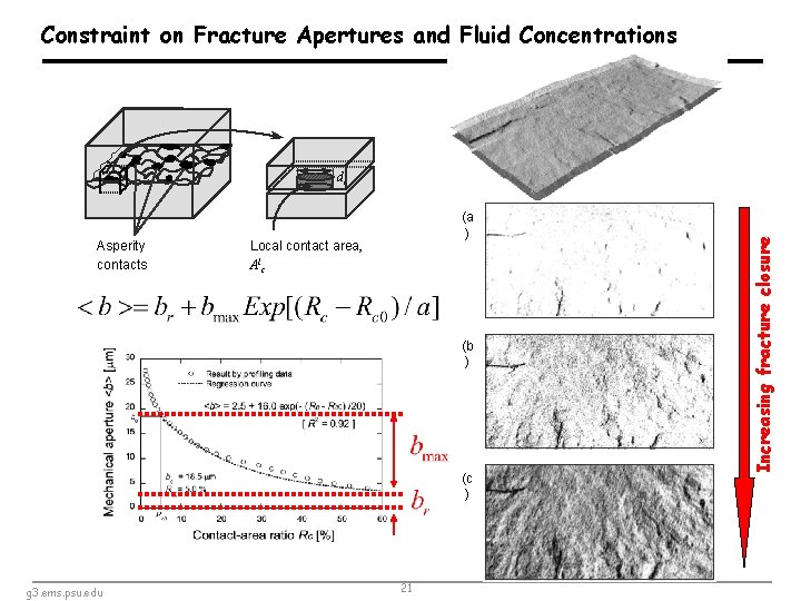 Constraint on Fracture Apertures and Fluid Concentrations dc Asperity contacts (a ) Local contact