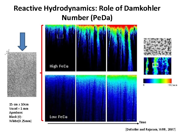 Reactive Hydrodynamics: Role of Damkohler Number (Pe. Da) High Pe. Da 15 cm x