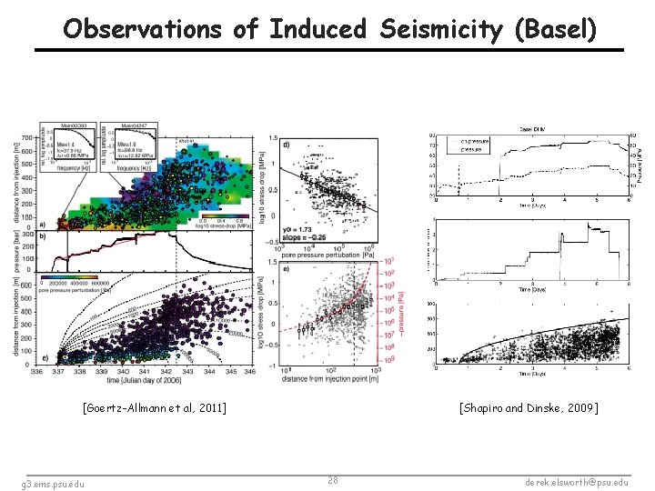  Observations of Induced Seismicity (Basel) [Goertz-Allmann et al, 2011] g 3. ems. psu.