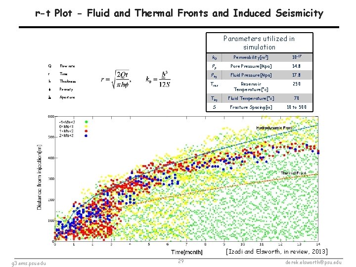  r-t Plot - Fluid and Thermal Fronts and Induced Seismicity Parameters utilized in