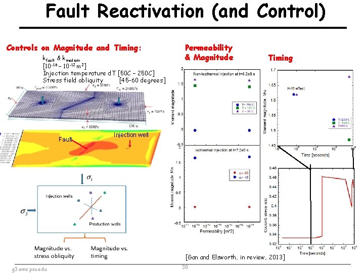  Fault Reactivation (and Control) Controls on Magnitude and Timing: kfault & kmedium [10