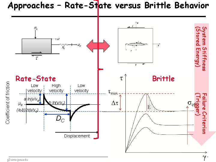 Approaches – Rate-State versus Brittle Behavior System Stiffness (Stored Energy) Rate-State Low velocity µ