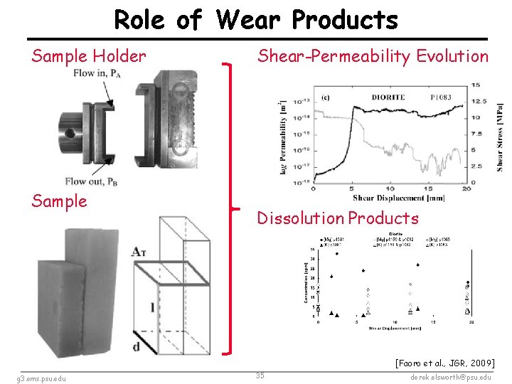 Role of Wear Products Sample Holder Sample Shear-Permeability Evolution Dissolution Products [Faoro et al.