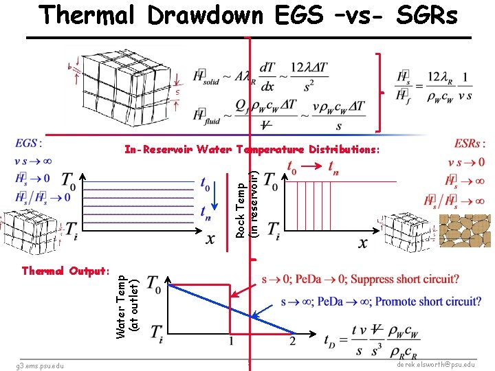 Thermal Drawdown EGS –vs- SGRs Rock Temp (in reservoir) In-Reservoir Water Temperature Distributions: Thermal