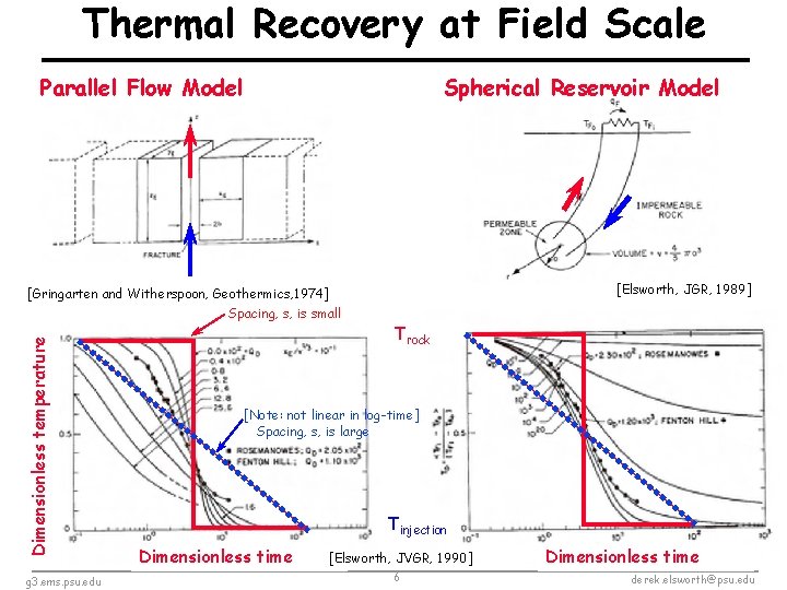 Thermal Recovery at Field Scale Parallel Flow Model Spherical Reservoir Model Dimensionless temperature [Gringarten