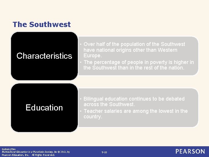 The Southwest Characteristics Education Gollnick/Chin Multicultural Education in a Pluralistic Society, 9 e ©