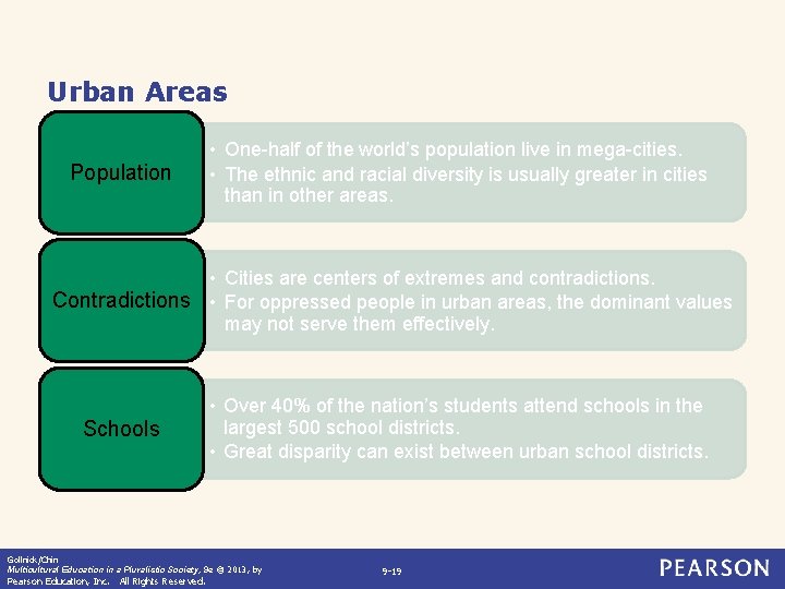 Urban Areas Population • One-half of the world’s population live in mega-cities. • The