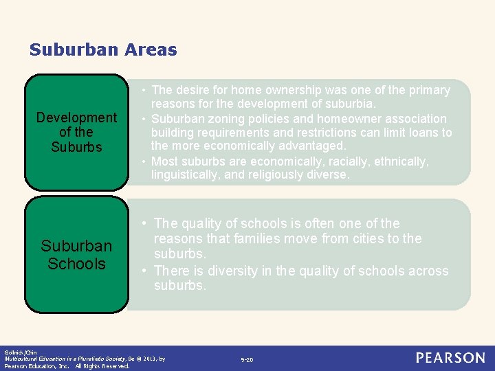 Suburban Areas Development of the Suburbs • The desire for home ownership was one