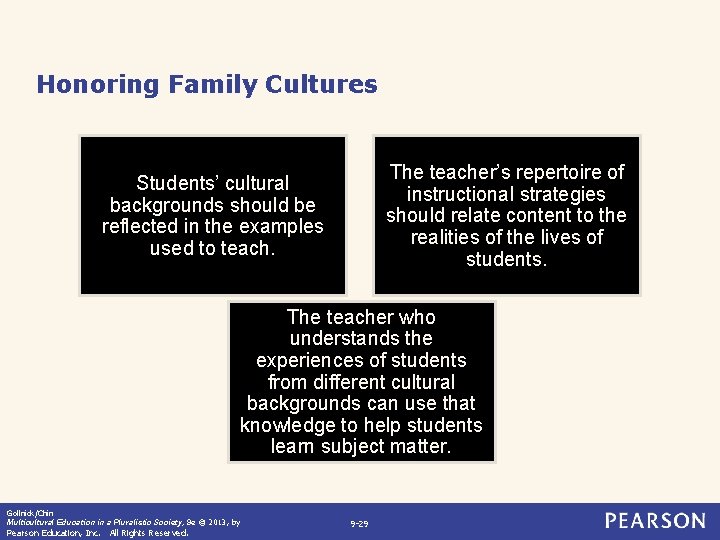 Honoring Family Cultures The teacher’s repertoire of instructional strategies should relate content to the