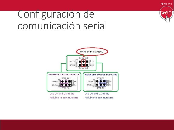 Configuración de comunicación serial 