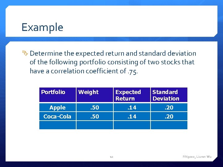 Example Determine the expected return and standard deviation of the following portfolio consisting of