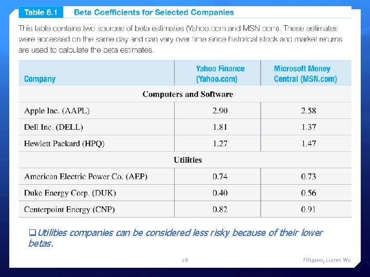 q. Utilities companies can be considered less risky because of their lower betas. 26