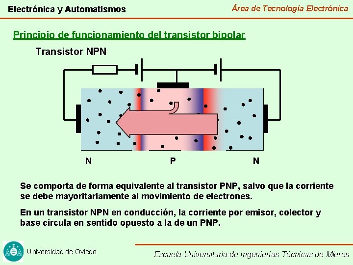 Área de Tecnología Electrónica y Automatismos Principio de funcionamiento del transistor bipolar Transistor NPN