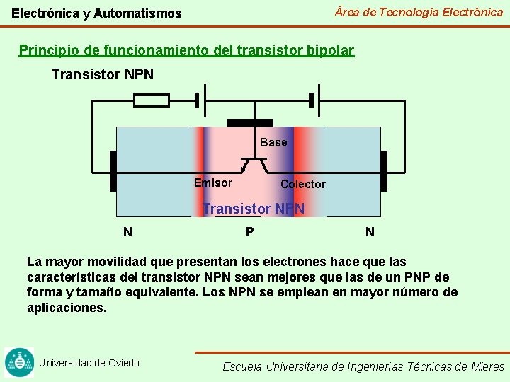 Área de Tecnología Electrónica y Automatismos Principio de funcionamiento del transistor bipolar Transistor NPN