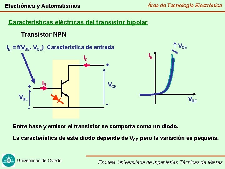 Área de Tecnología Electrónica y Automatismos Características eléctricas del transistor bipolar Transistor NPN VCE