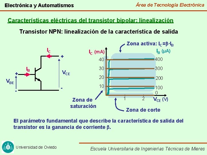 Área de Tecnología Electrónica y Automatismos Características eléctricas del transistor bipolar: linealización Transistor NPN: