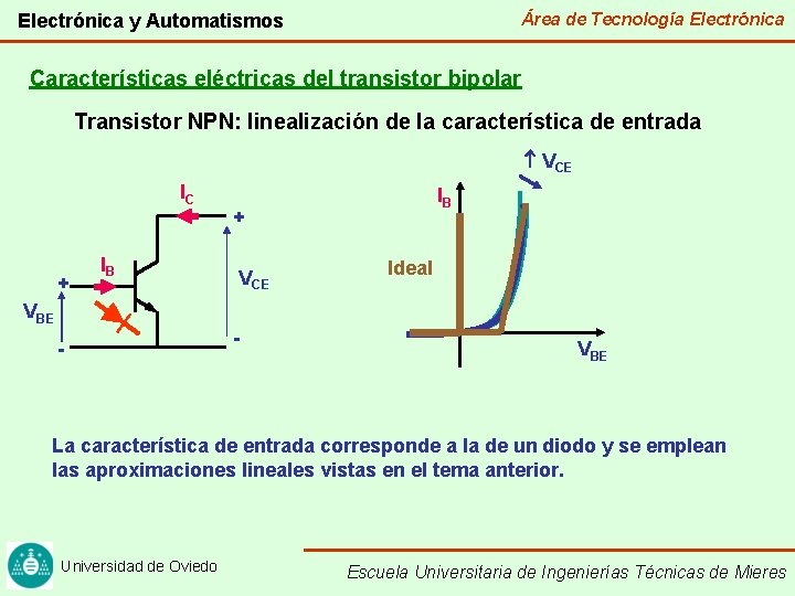 Área de Tecnología Electrónica y Automatismos Características eléctricas del transistor bipolar Transistor NPN: linealización