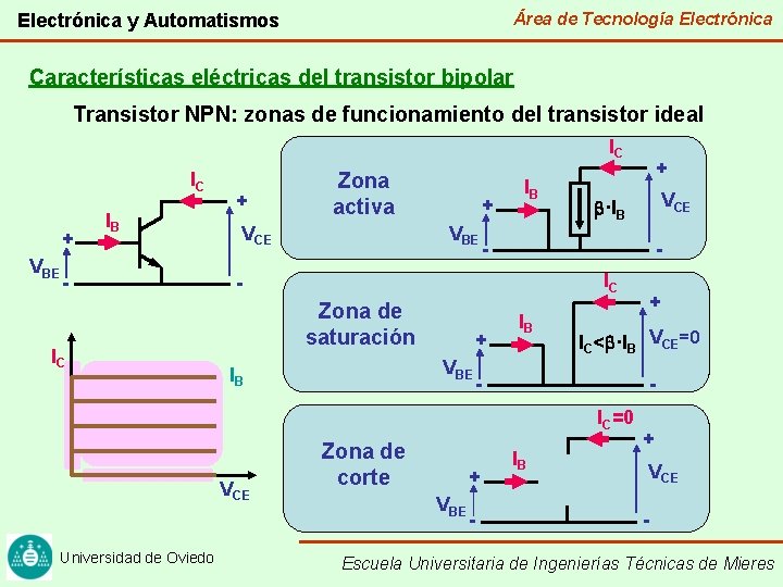 Área de Tecnología Electrónica y Automatismos Características eléctricas del transistor bipolar Transistor NPN: zonas