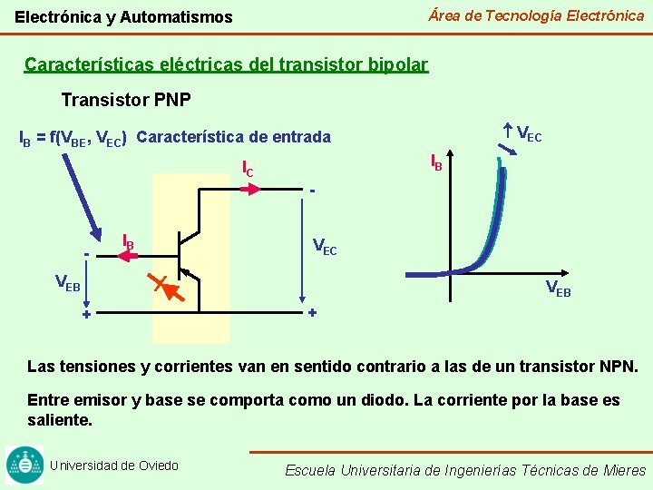 Área de Tecnología Electrónica y Automatismos Características eléctricas del transistor bipolar Transistor PNP VEC